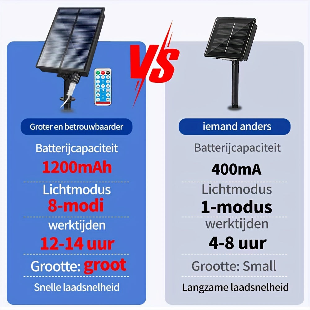 StarBurst Glow | Vuurwerk lichtbollen
